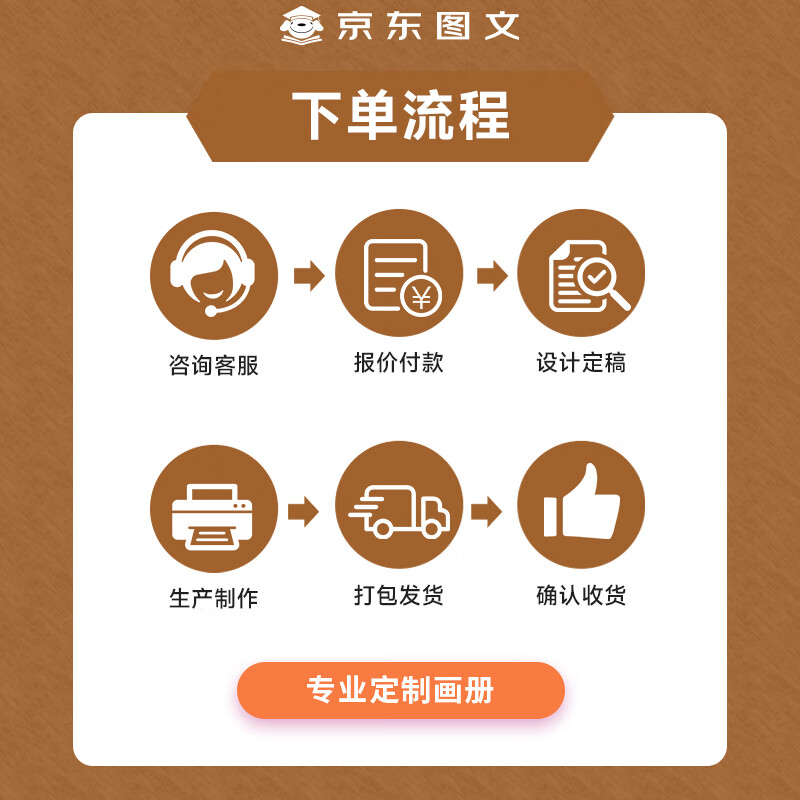 一站式圖文定制 從企業(yè)畫冊到寶寶相冊，京東圖文如何滿足你的所有印刷需求